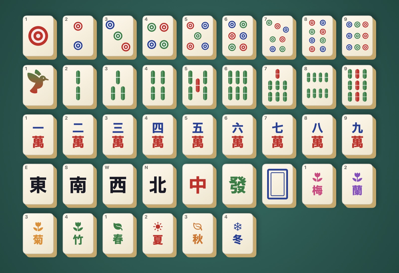 All 42 distinct tile faces: dots, bamboo, characters, winds, dragons, flowers and seasons